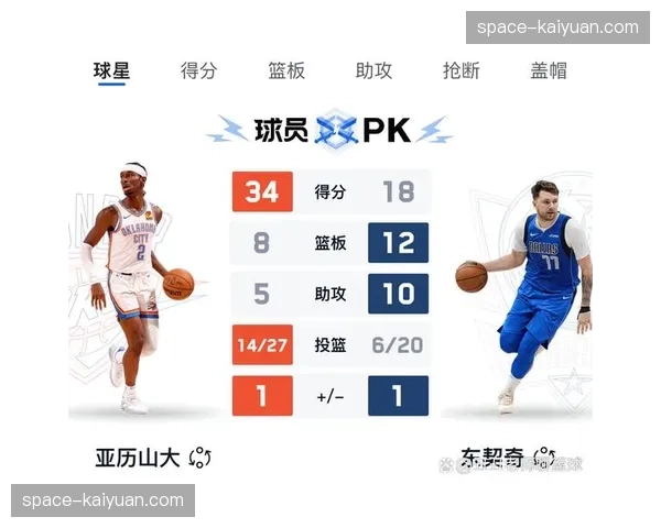现代篮球防守艺术：雷霆如何通过极强的局部夹击逼迫独行侠出现20次失误